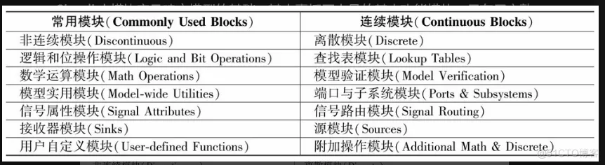 matlab计算机视觉实战1.2节结束1.3基于simulink的仿真_数字图像_05